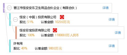 晉江市恒安安樂(lè)衛(wèi)生用品合伙企業(yè) 有限合伙